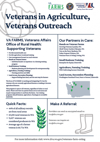 Veterans in agriculture